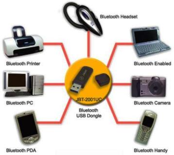 ¿Qué es Bluetooth?